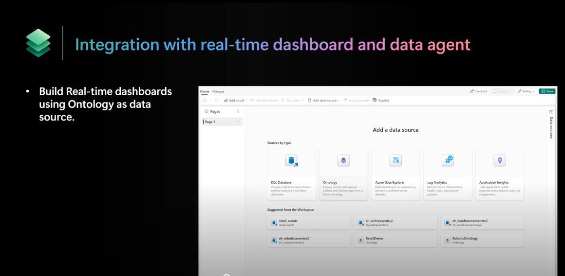 A briefing slide shows ontology as a selectable source for a real-time dashboard and as context for Data Agent.