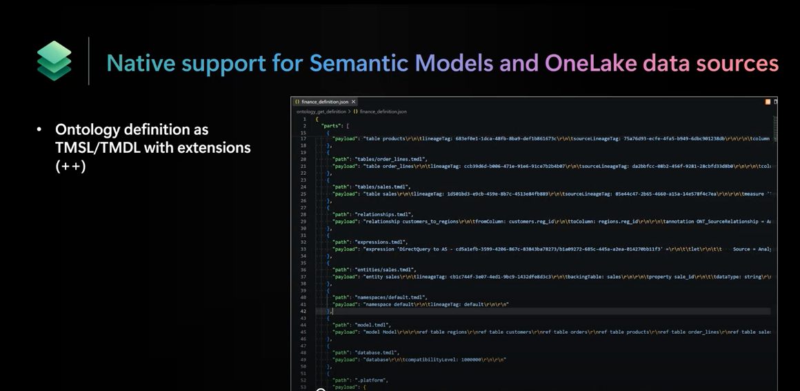 A briefing slide shows the planned ontology definition as TMSL/TMDL with extensions, allowing semantic models and OneLake sources to participate directly in the ontology.
