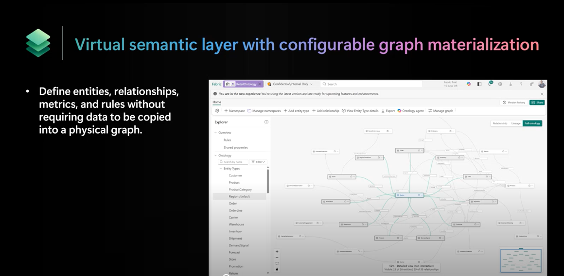 A briefing slide describes Fabric IQ Ontology as a virtual semantic layer with configurable graph materialization. The ontology can define entities, relationships, metrics, and rules without first copying data into a physical graph.