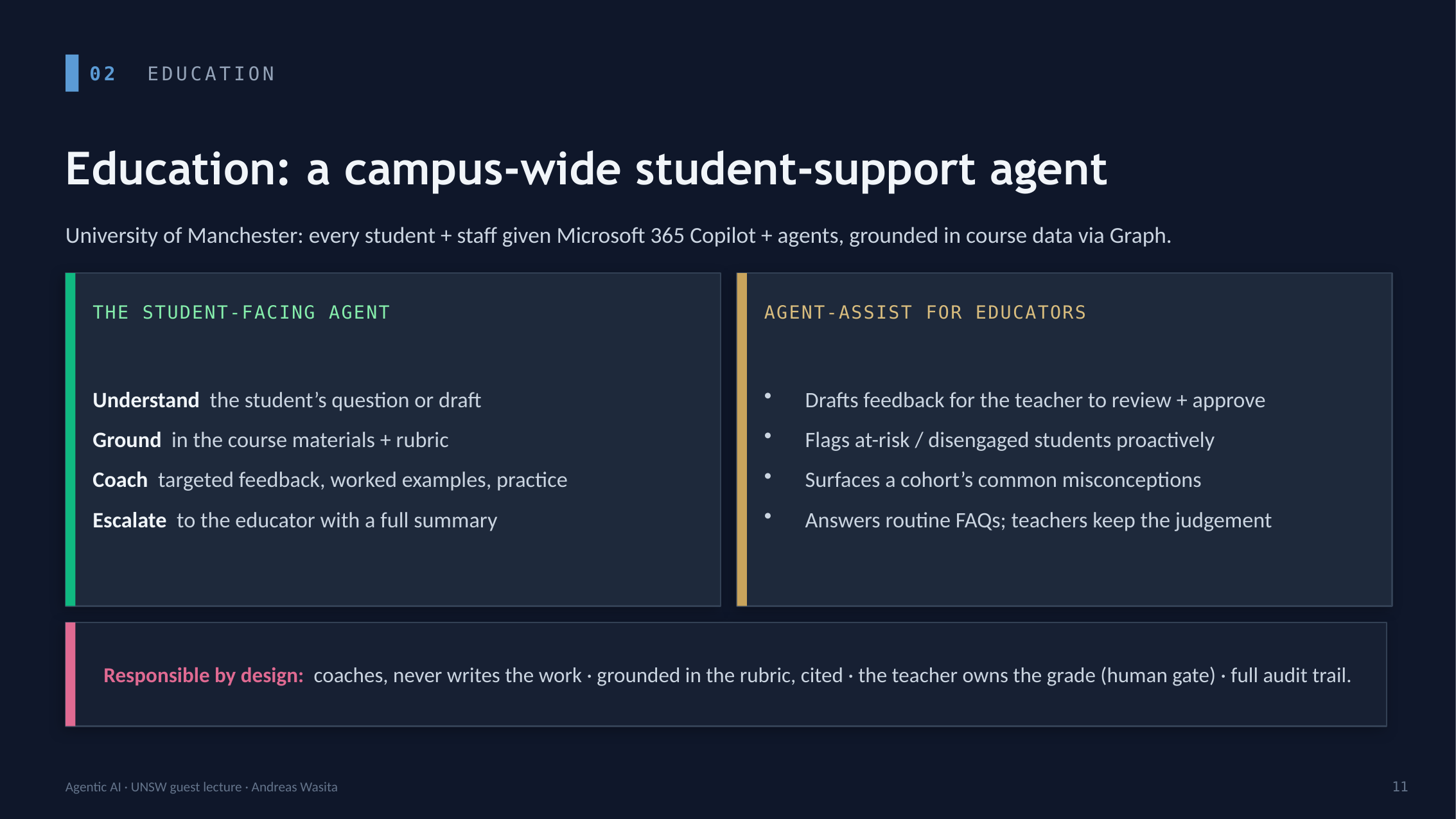 Education slide describing a campus-wide Microsoft 365 Copilot rollout and a student-support agent that coaches but never writes the work.
