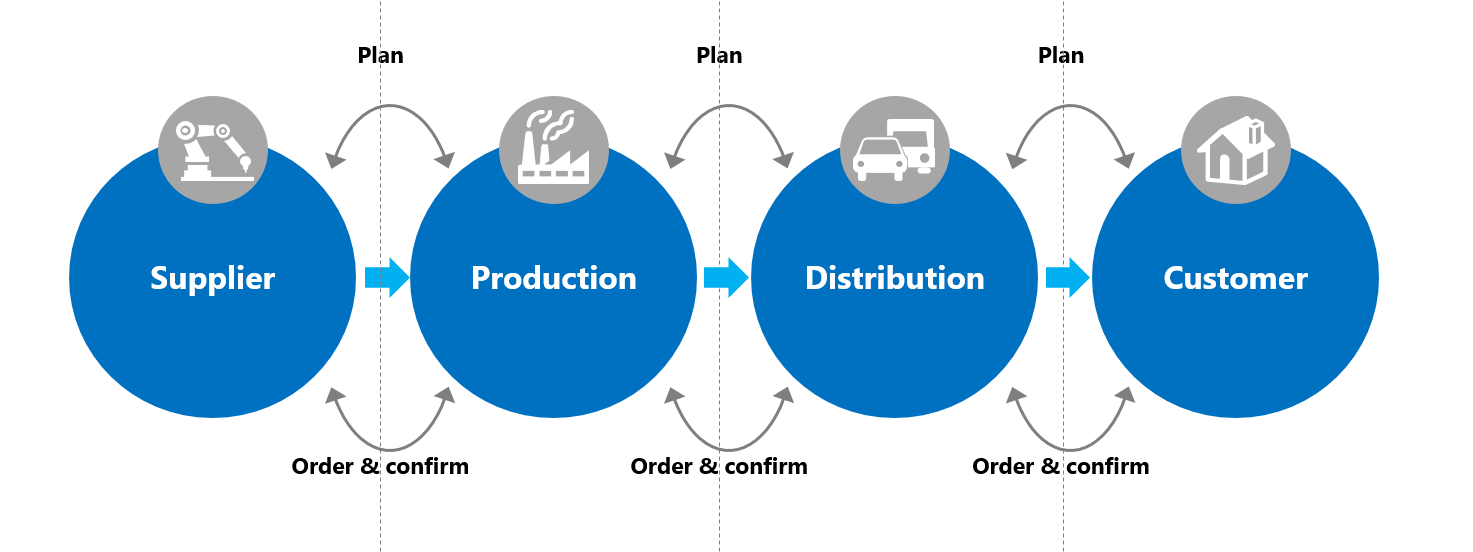 supply-chain